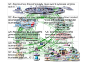 ACCTourney Twitter NodeXL SNA Map and Report for Thursday, 12 March 2020 at 01:14 UTC