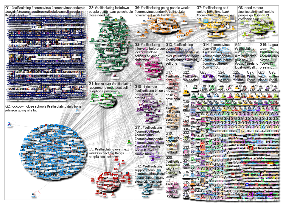 #selfisolating Twitter NodeXL SNA Map and Report for Friday, 13 March 2020 at 11:20 UTC
