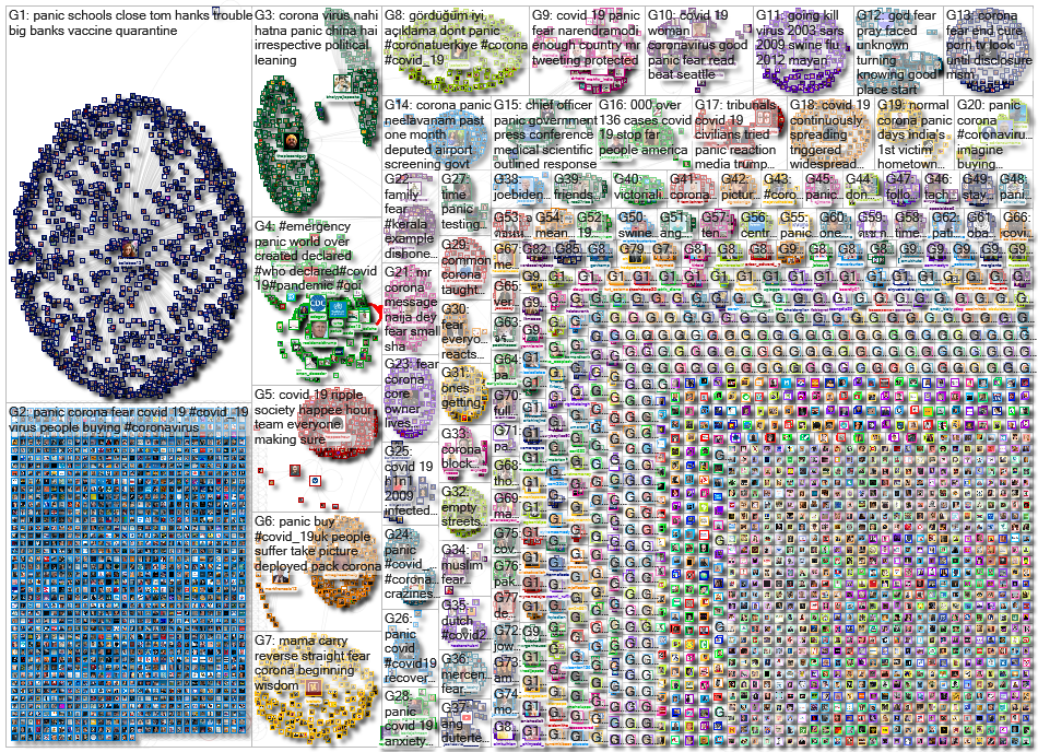 (corona OR covid) (panic OR fear) Twitter NodeXL SNA Map and Report for Friday, 13 March 2020 at 12: