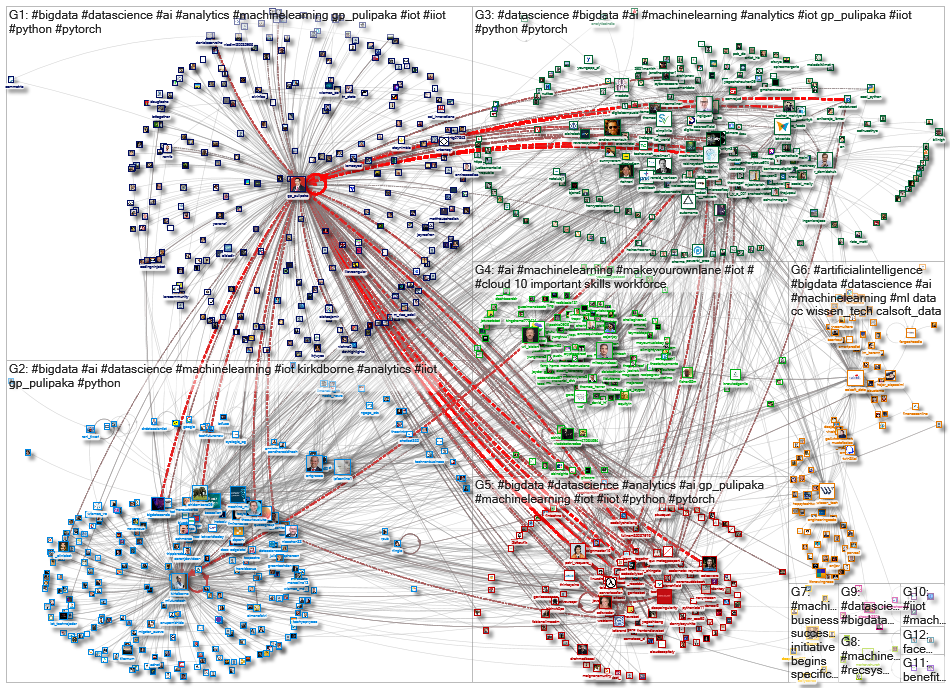 iiot machinelearning_2020-03-13_06-26-07.xlsx