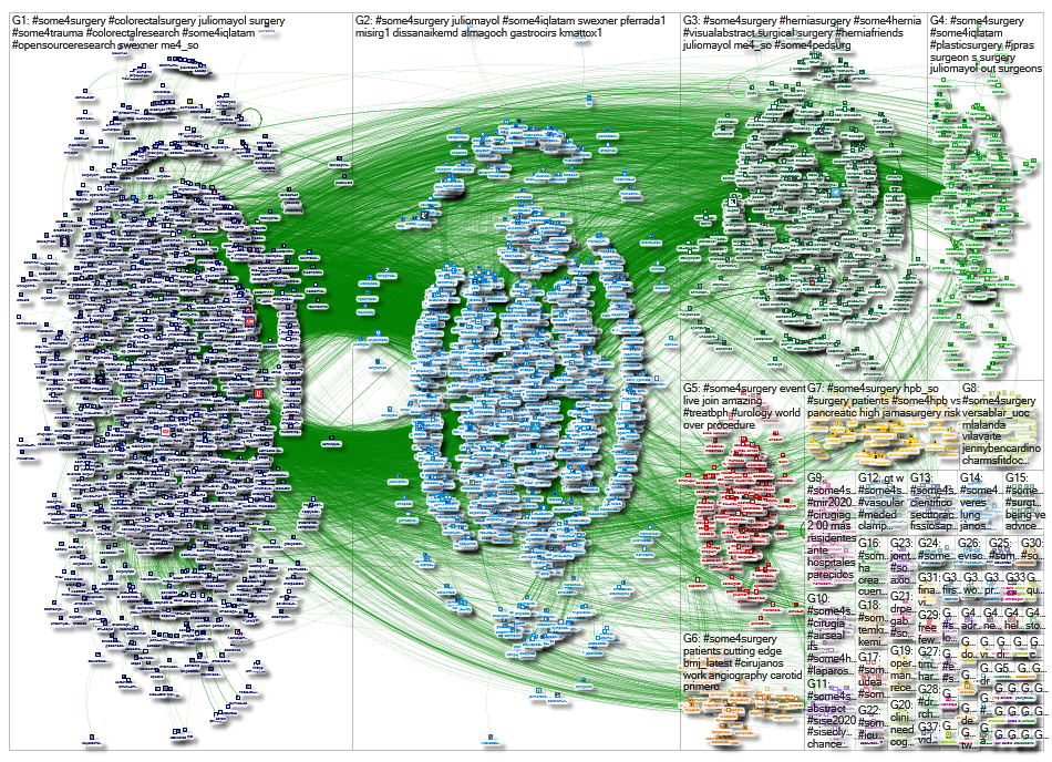 8 weeks of #SoMe4Surgery Twitter NodeXL SNA Map and Report for Tuesday, 17 March 2020 at 07:39 UTC