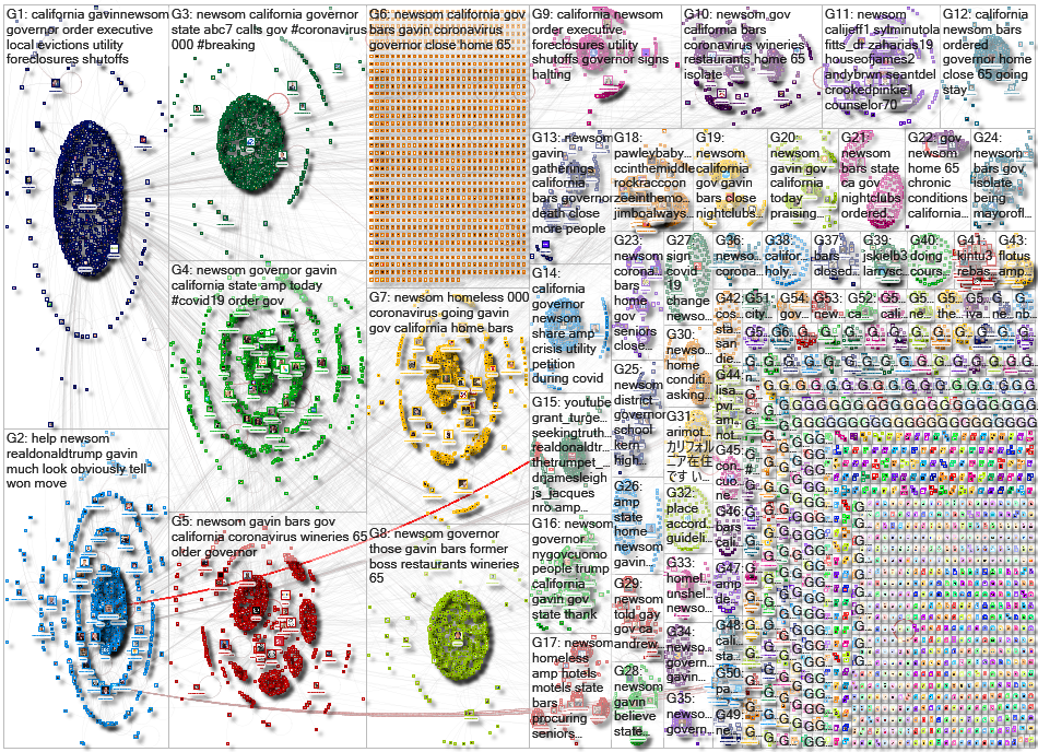 newsom Twitter NodeXL SNA Map and Report for Tuesday, 17 March 2020 at 04:21 UTC