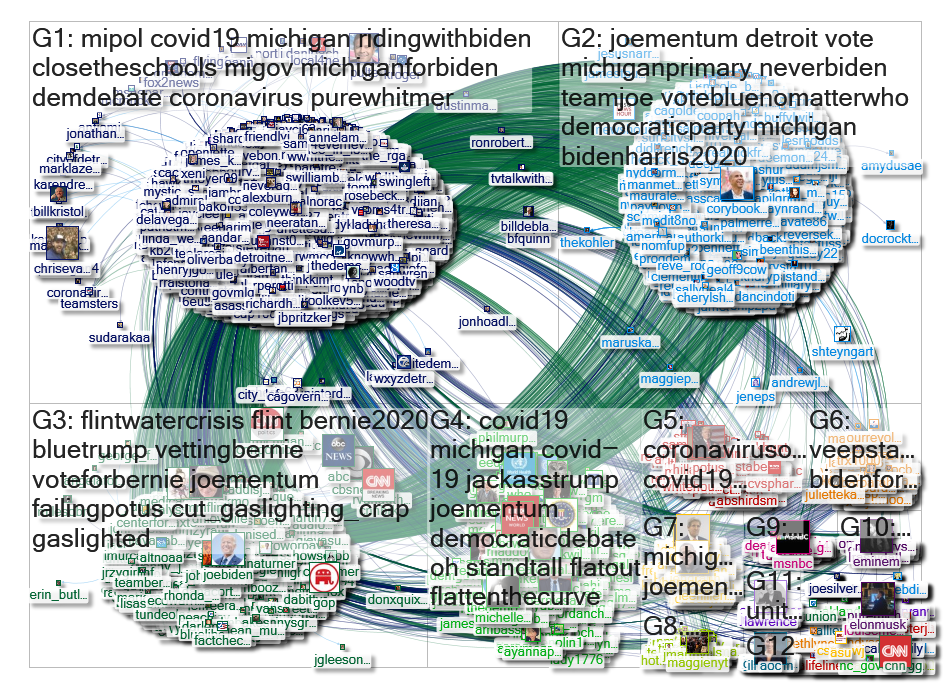 "@gretchenwhitmer" Twitter NodeXL SNA Map and Report for Tuesday, 17 March 2020 at 21:36 UTC