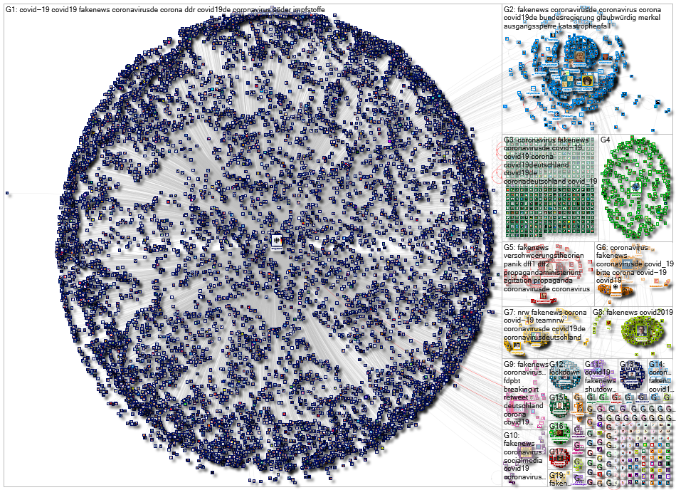 1238780849652465664 Twitter NodeXL SNA Map and Report for Wednesday, 18 March 2020 at 08:42 UTC