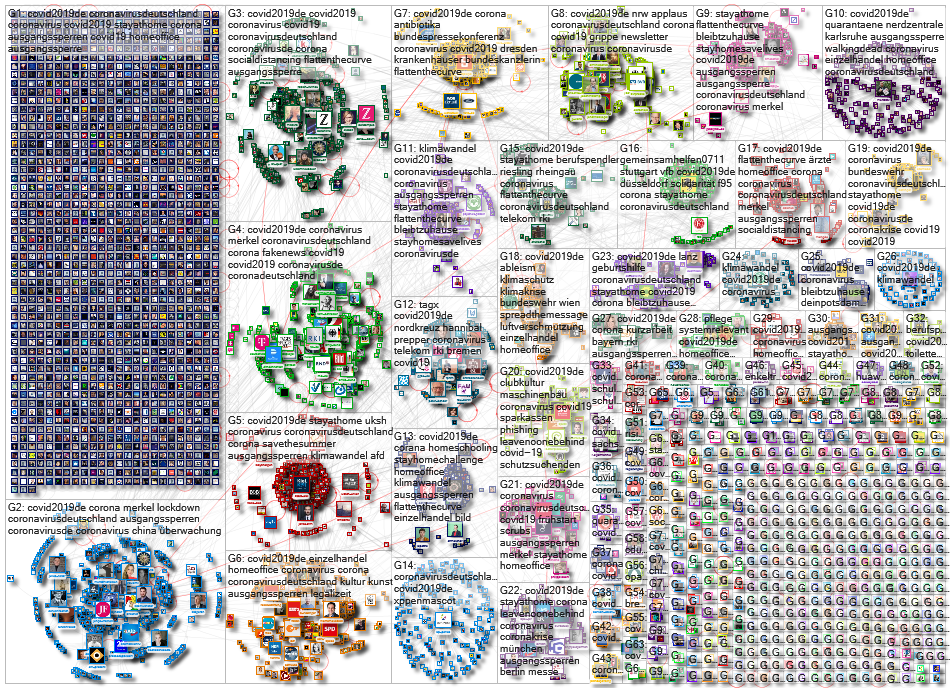 #COVID2019de Twitter NodeXL SNA Map and Report for Wednesday, 18 March 2020 at 14:02 UTC