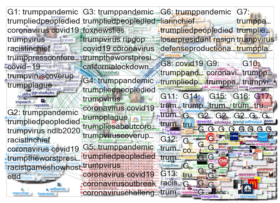 "#TrumpPandemic" Twitter NodeXL SNA Map and Report for Wednesday, 18 March 2020 at 19:21 UTC