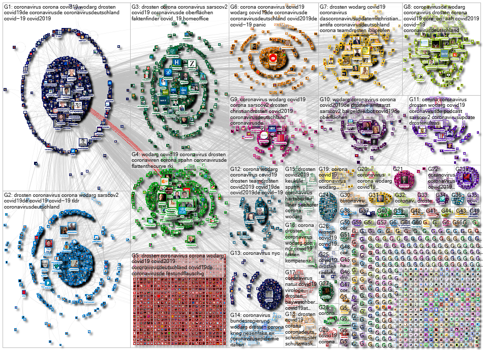 Wodarg OR Drosten Twitter NodeXL SNA Map and Report for Wednesday, 18 March 2020 at 17:51 UTC