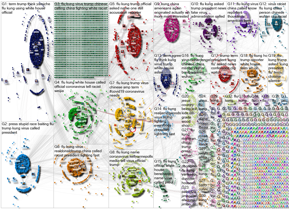 Kung Flu Twitter NodeXL SNA Map and Report for Wednesday, 18 March 2020 at 20:31 UTC