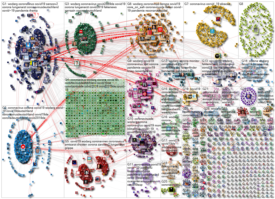 Wodarg Twitter NodeXL SNA Map and Report for Thursday, 19 March 2020 at 16:00 UTC