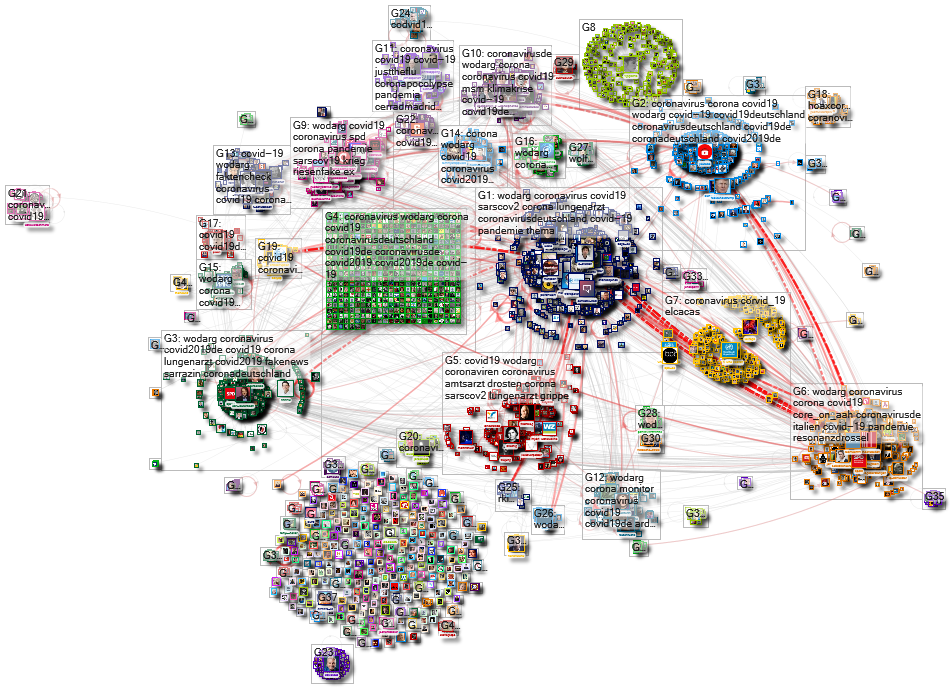 Wodarg Twitter NodeXL SNA Map and Report for Thursday, 19 March 2020 at 16:00 UTC