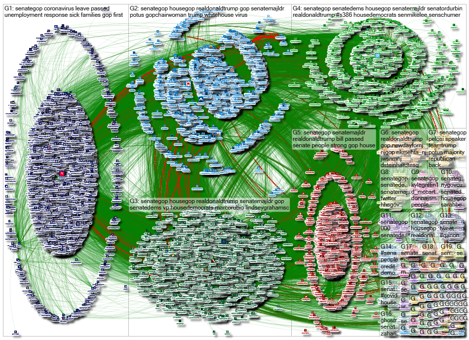 SenateGOP Twitter NodeXL SNA Map and Report for Wednesday, 18 March 2020 at 23:12 UTC
