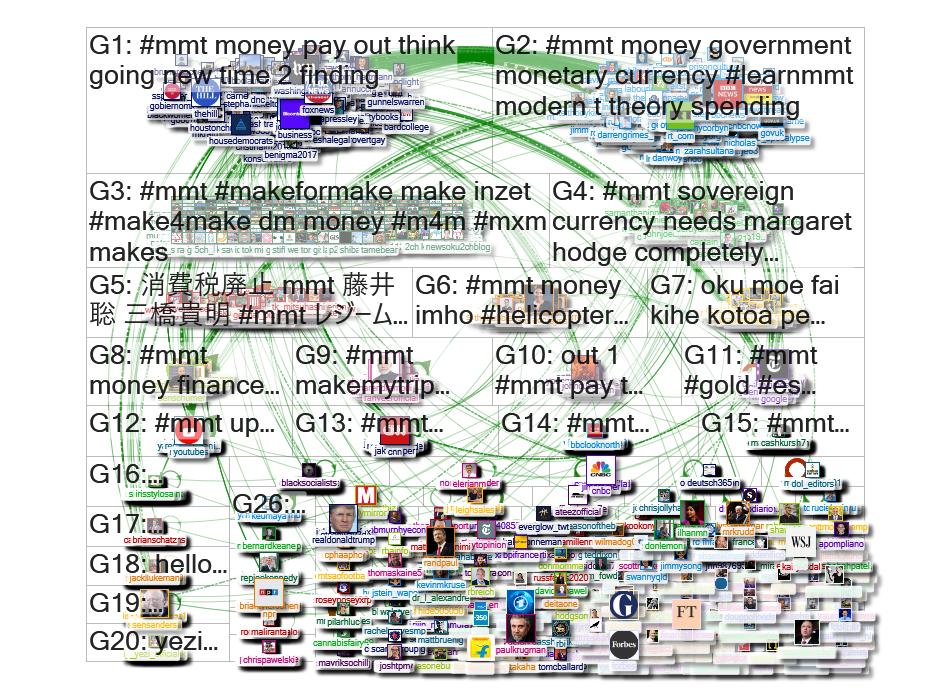 #MMT Twitter NodeXL SNA Map and Report for Thursday, 19 March 2020 at 22:09 UTC