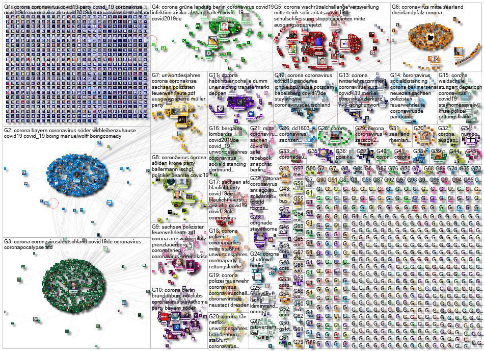 corona party lang:de Twitter NodeXL SNA Map and Report for Friday, 20 March 2020 at 17:14 UTC