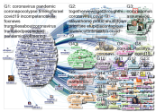 "@bariweiss" Twitter NodeXL SNA Map and Report for Monday, 23 March 2020 at 03:32 UTC