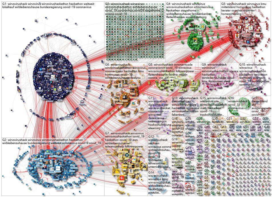 #WirVsVirusHack Twitter NodeXL SNA Map and Report for Monday, 23 March 2020 at 15:06 UTC