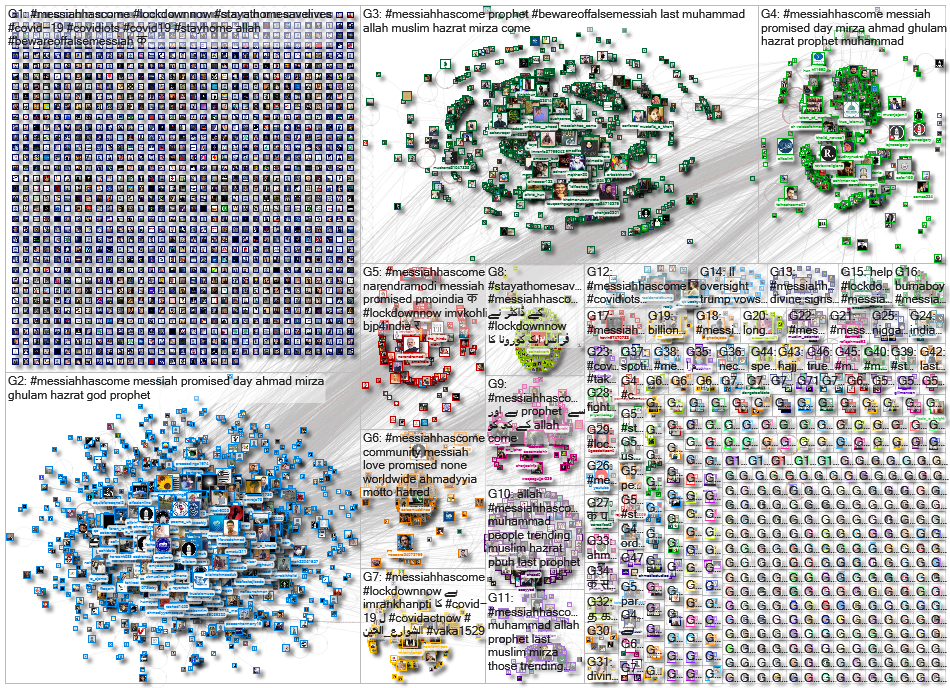 #MessiahHasCome Twitter NodeXL SNA Map and Report for Tuesday, 24 March 2020 at 09:35 UTC