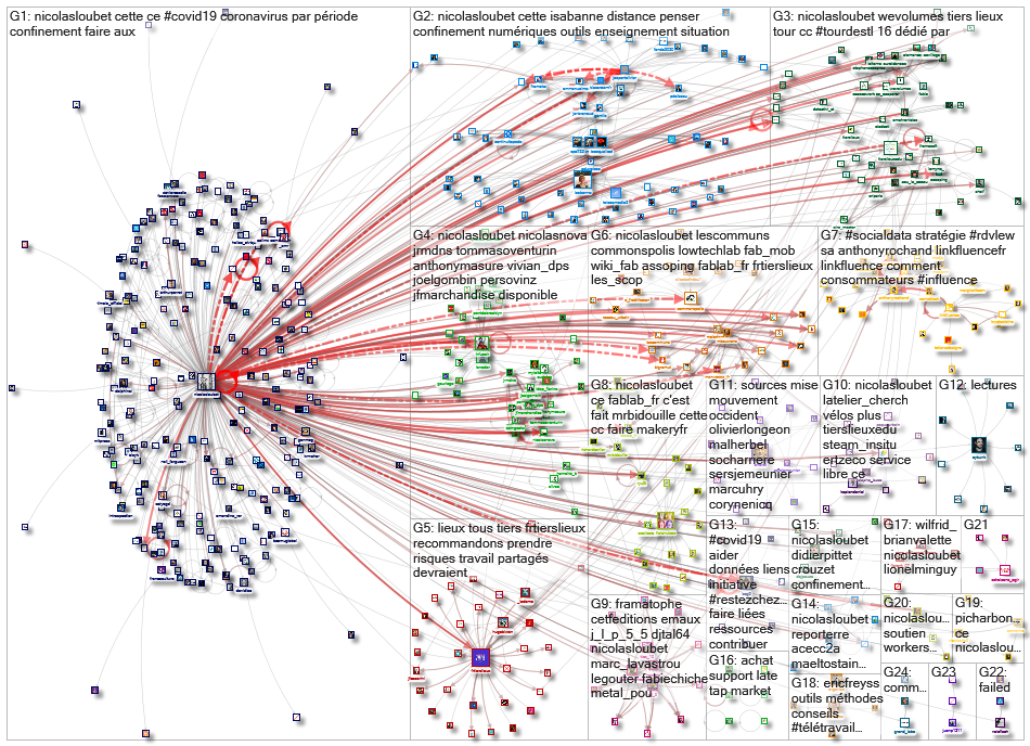 linkfluence OR bluenod OR nod3x OR leesmallwood OR nicolasloubet OR Tellagence OR Socilyzer OR objec