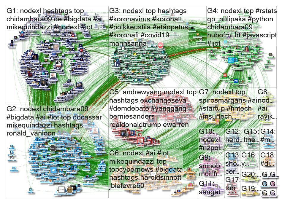 NodeXL Twitter NodeXL SNA Map and Report for Tuesday, 24 March 2020 at 21:59 UTC