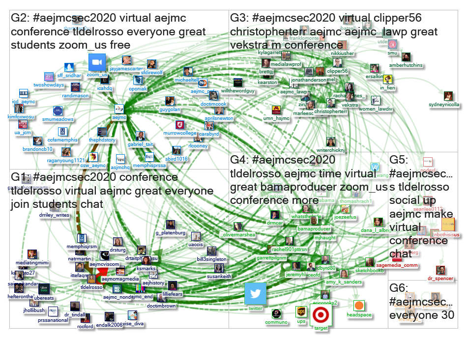 AEJMCSEC2020 Twitter NodeXL SNA Map and Report for Tuesday, 24 March 2020 at 23:05 UTC
