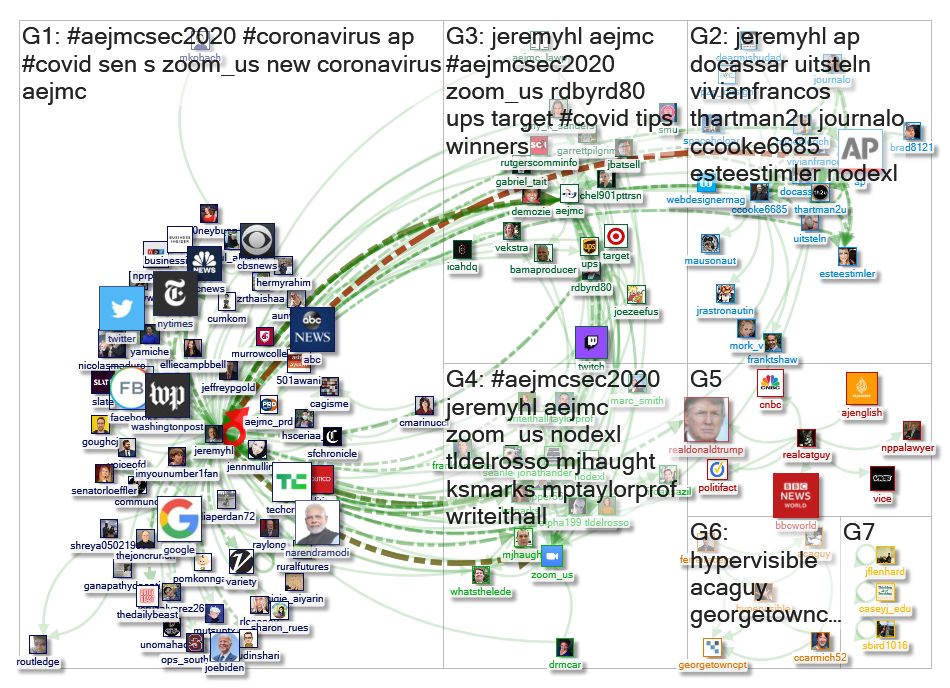 jeremyhl Twitter NodeXL SNA Map and Report for Wednesday, 25 March 2020 at 01:33 UTC