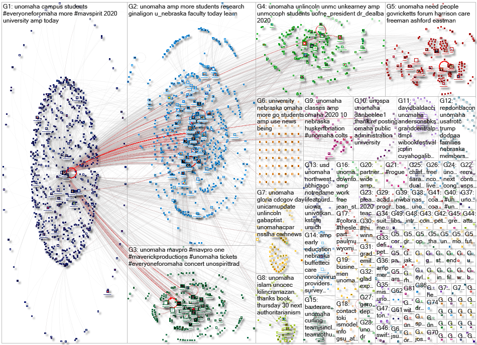 unomaha Twitter NodeXL SNA Map and Report for Wednesday, 25 March 2020 at 01:55 UTC