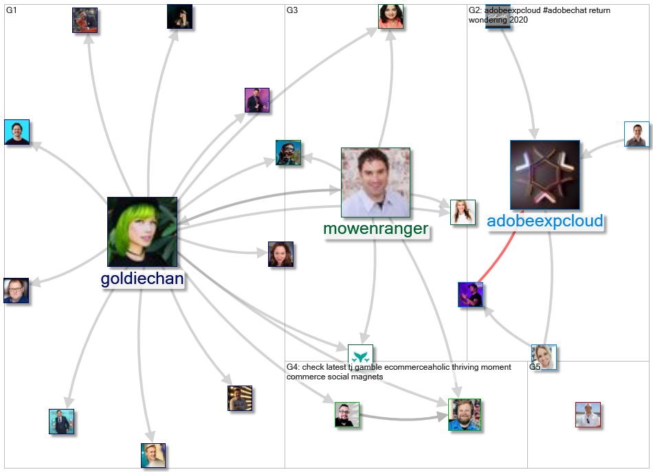 #AdobeChat_2020-03-24_23-42-04.xlsx