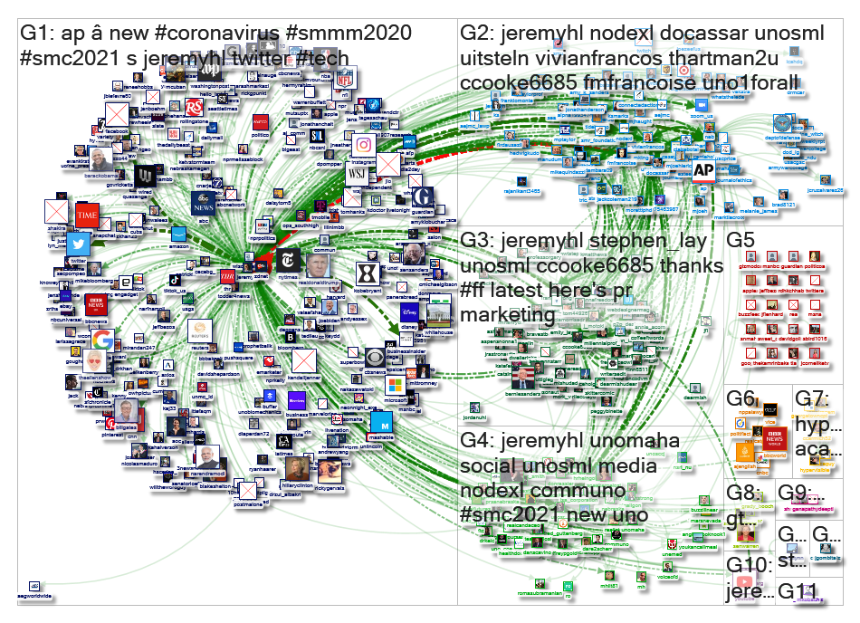 jeremyhl Twitter NodeXL SNA Map and Report for Wednesday, 25 March 2020 at 23:50 UTC