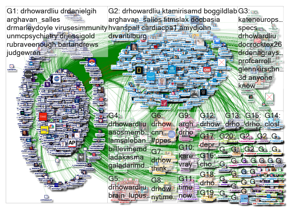 DrHowardLiu Twitter NodeXL SNA Map and Report for Thursday, 26 March 2020 at 00:17 UTC