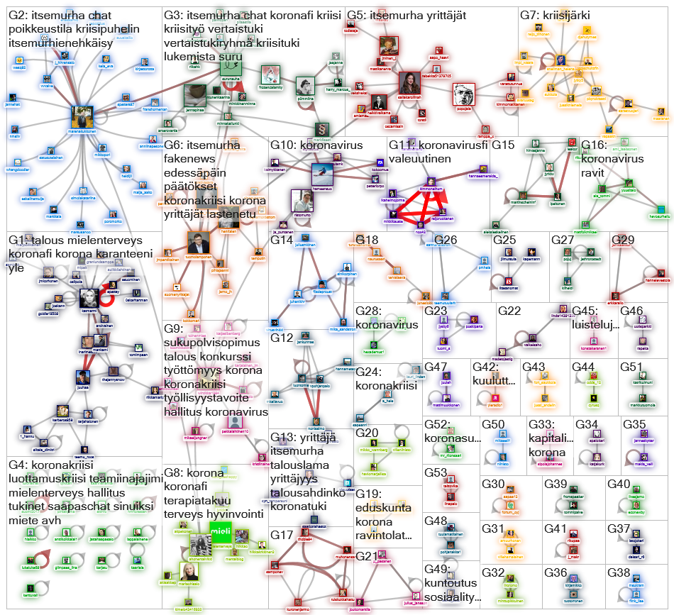 itsemurha OR itsemurhien OR itsemurhia Twitter NodeXL SNA Map and Report for keskiviikko, 25 maalisk