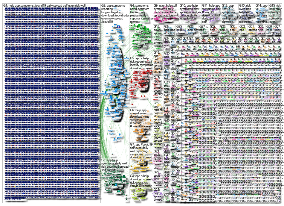covid.joinzoe.com Twitter NodeXL SNA Map and Report for Wednesday, 25 March 2020 at 19:22 UTC