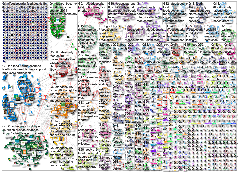 FoodSecurity_2020-03-25_22-30-16.xlsx