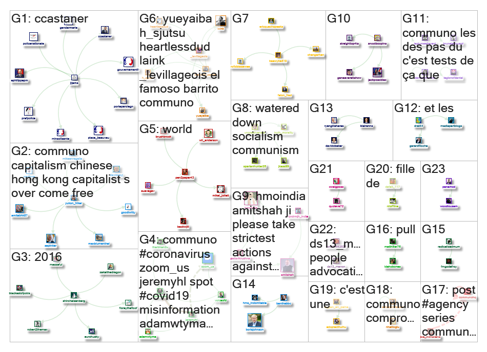 CommUNO Twitter NodeXL SNA Map and Report for Thursday, 26 March 2020 at 18:45 UTC
