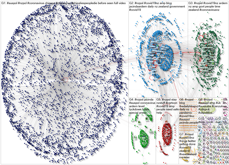 #nzpol Twitter NodeXL SNA Map and Report for Thursday, 26 March 2020 at 22:57 UTC