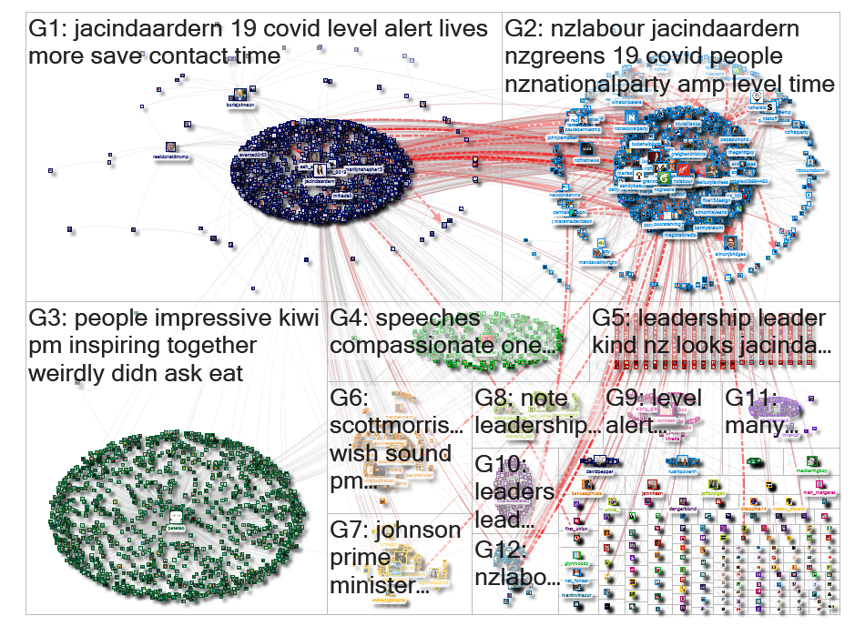 nzlabour Twitter NodeXL SNA Map and Report for Thursday, 26 March 2020 at 23:51 UTC