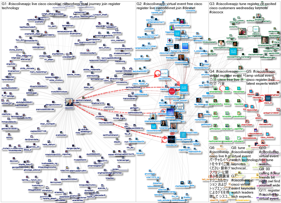 #CiscoLiveAPJC Twitter NodeXL SNA Map and Report for Tuesday, 31 March 2020 at 16:49 UTC