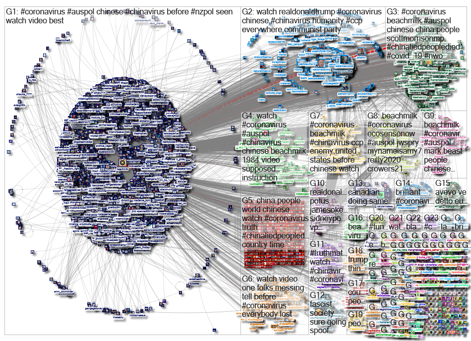beachmilk Twitter NodeXL SNA Map and Report for Tuesday, 31 March 2020 at 01:17 UTC