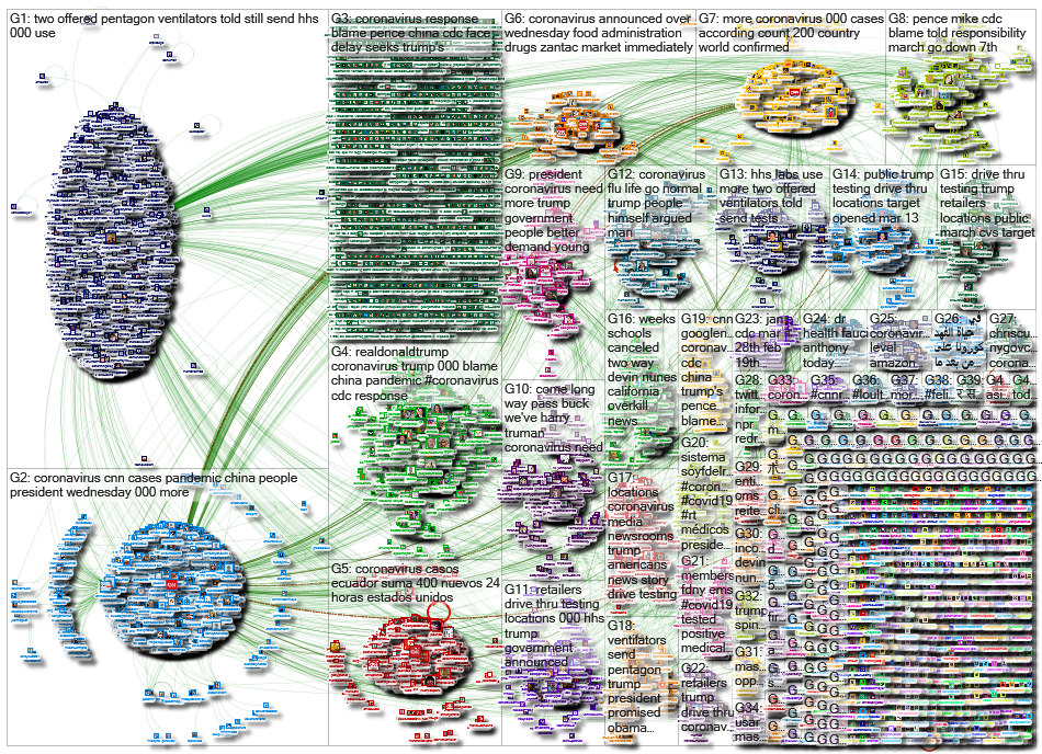 cnn.com Twitter NodeXL SNA Map and Report for Wednesday, 01 April 2020 at 18:36 UTC