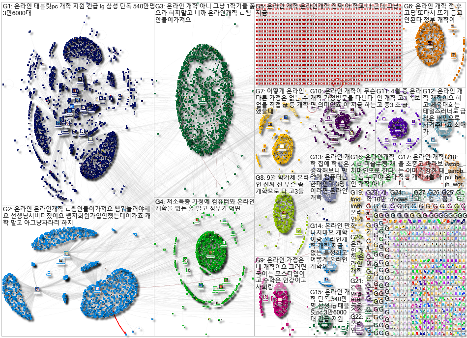 %EC%98%A8%EB%9D%BC%EC%9D%B8%EA%B0%9C%ED%95%99 Twitter NodeXL SNA Map and Report for Thursday, 02 Apr
