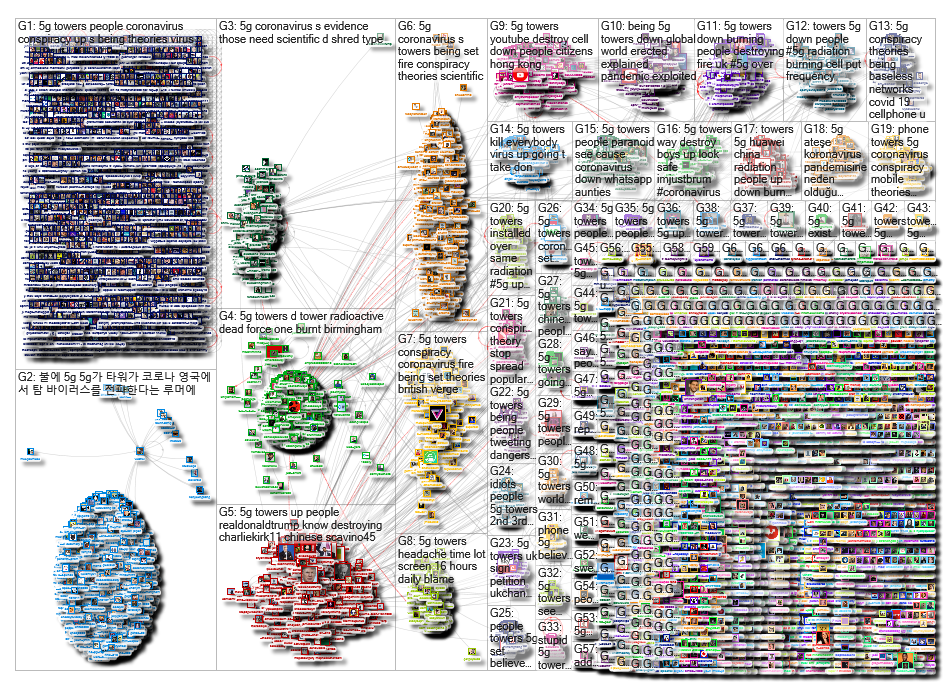 5G Towers Twitter NodeXL SNA Map and Report for Sunday, 05 April 2020 at 07:14 UTC