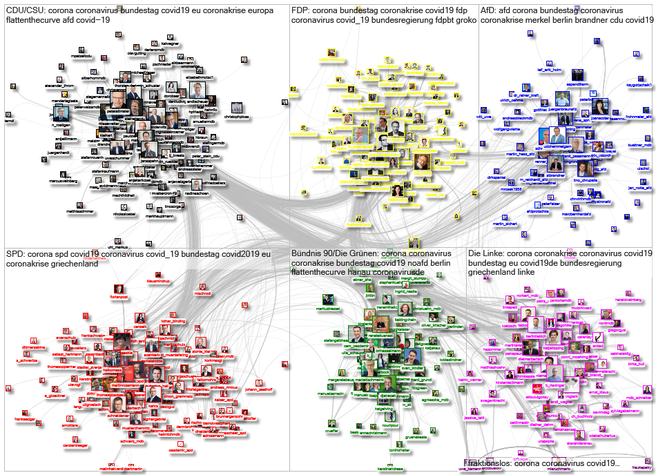 MdB Internal Network March 2020 - group by party - images