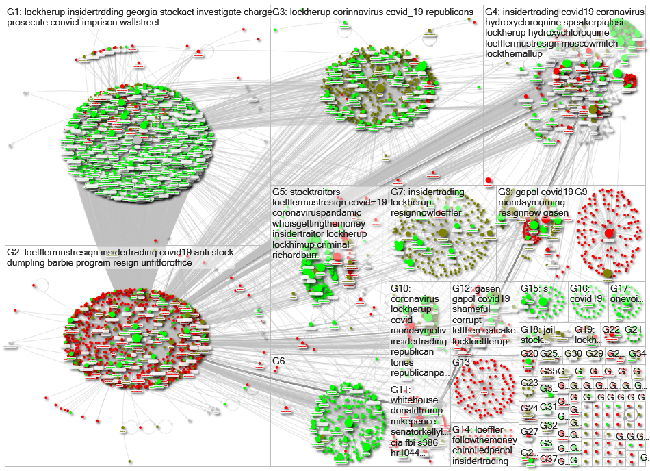 SenatorLoeffler OR (kelly loeffler) since:2020-04-06 Twitter NodeXL SNA Map and Report for maanantai