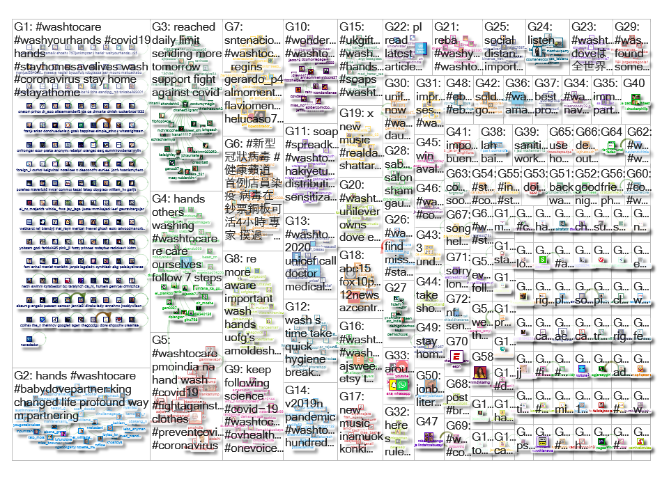 washtocare Twitter NodeXL SNA Map and Report for Thursday, 09 April 2020 at 16:50 UTC