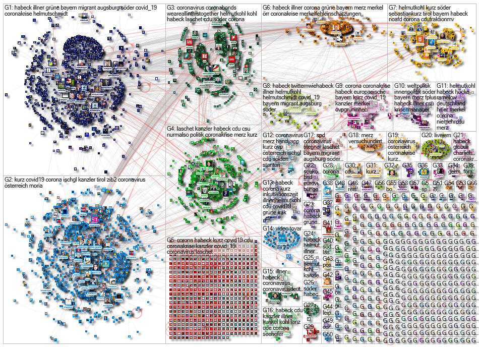Kanzler OR Kanzlerkandidat OR Kanzlerkandidatur Twitter NodeXL SNA Map and Report for Friday, 10 Apr