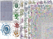 Azure Twitter NodeXL SNA Map and Report for Tuesday, 14 April 2020 at 15:31 UTC