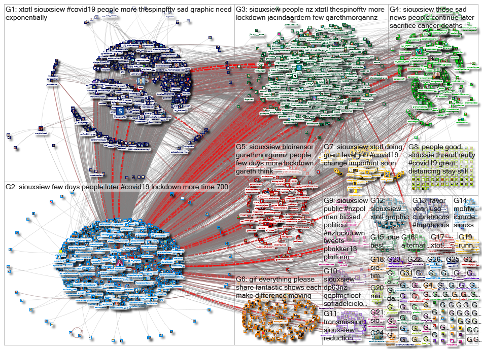 siouxsiew Twitter NodeXL SNA Map and Report for Friday, 17 April 2020 at 05:44 UTC
