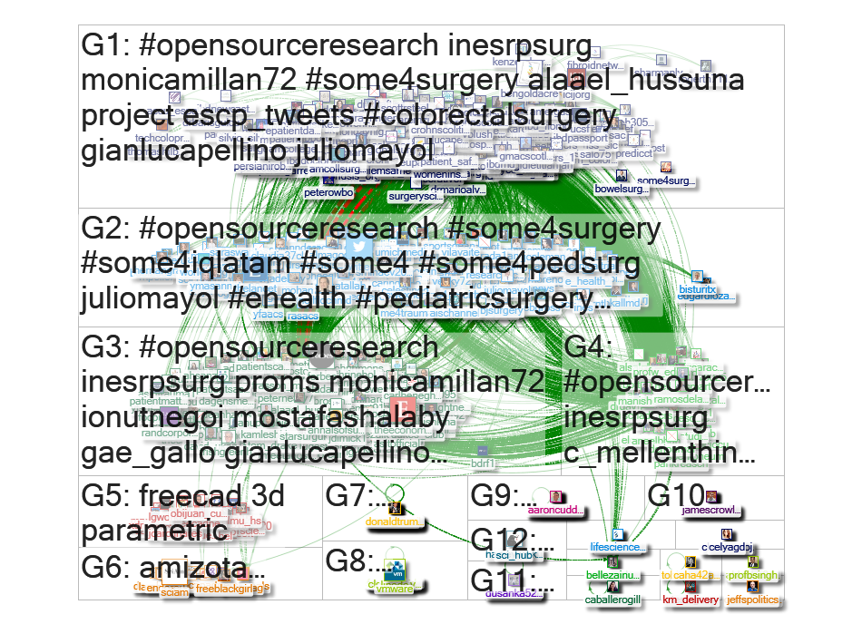 NodeXL Twitter #OpenSourceResearch + missing tweets/RTs 16-18 Jan Sunday, 19 April 2020 at 11:36 UTC