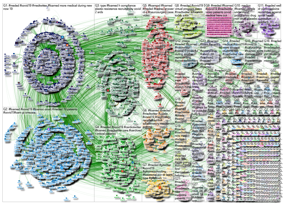 #foamed OR #foamrad OR #meded Twitter NodeXL SNA Map and Report for Sunday, 19 April 2020 at 18:49 U