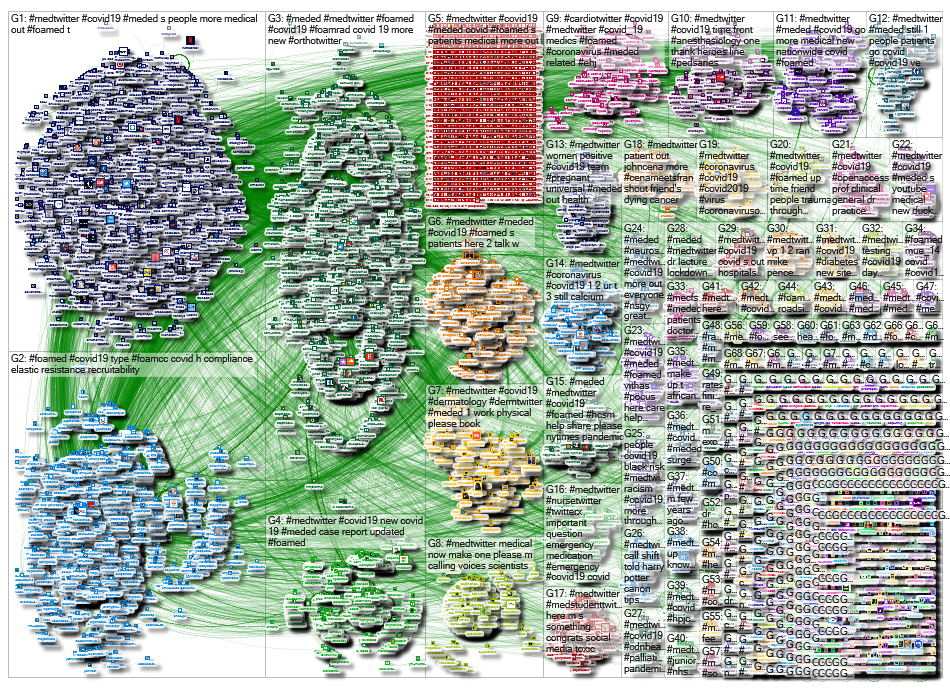 #MedTwitter -#foamed -#foamrad -#meded Twitter NodeXL SNA Map and Report for Sunday, 19 April 2020 a