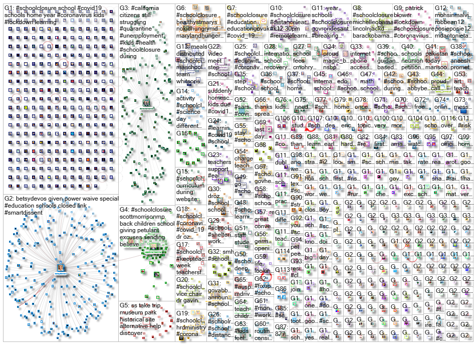 schoolclosure Twitter NodeXL SNA Map and Report for Wednesday, 22 April 2020 at 12:04 UTC