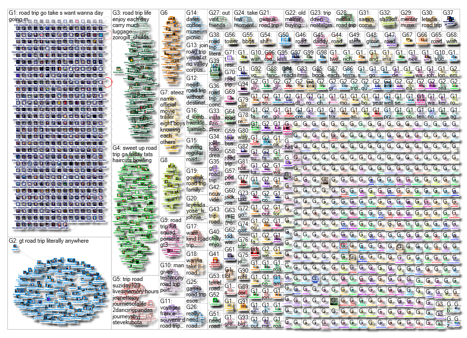 Road Trip OR Roadtrip Twitter NodeXL SNA Map and Report for Thursday, 23 April 2020 at 12:23 UTC